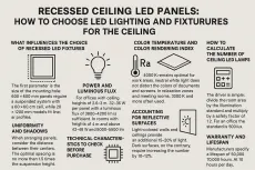 Встраиваемые потолочные LED-панели: как выбрать светодиодное освещение и светильники для потолка
